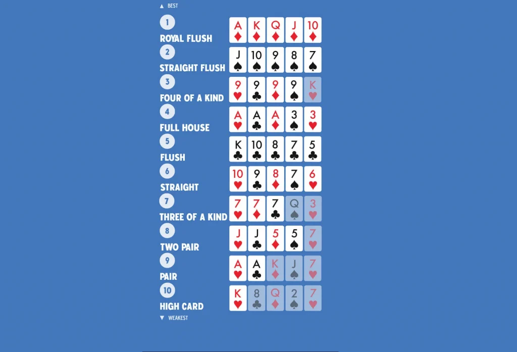 Casino póker szabályok