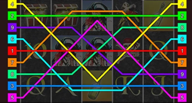 Maximális vonalak aktiválása