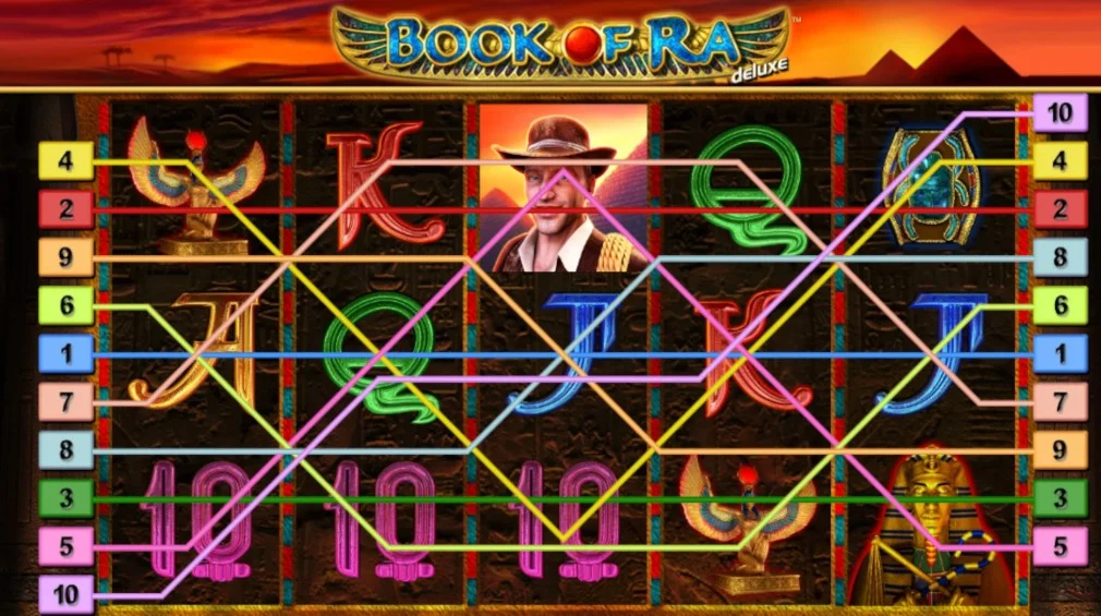 Book of Ra bónusz funkciók